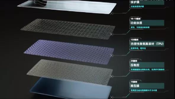 TPU薄膜的6種涂布工藝對(duì)比，狹縫涂布是車衣應(yīng)用主流